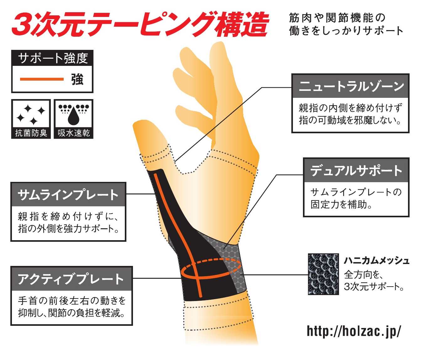 シリコンサポーター・テーピング効果の「ホルザック」（手首用）　HOLZAC-T