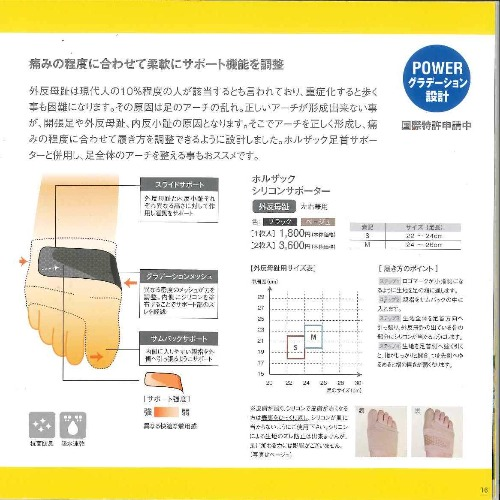サポーター　ホルザック　テーピング効果　外反母趾